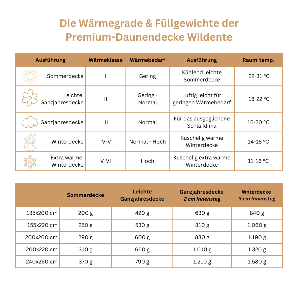 Premium Daunendecke Typ Eiderdaune