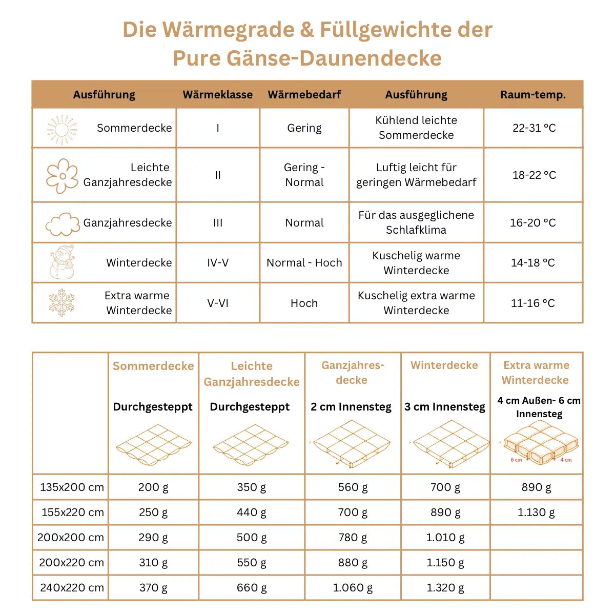 Pure Gänse-Daunendecke