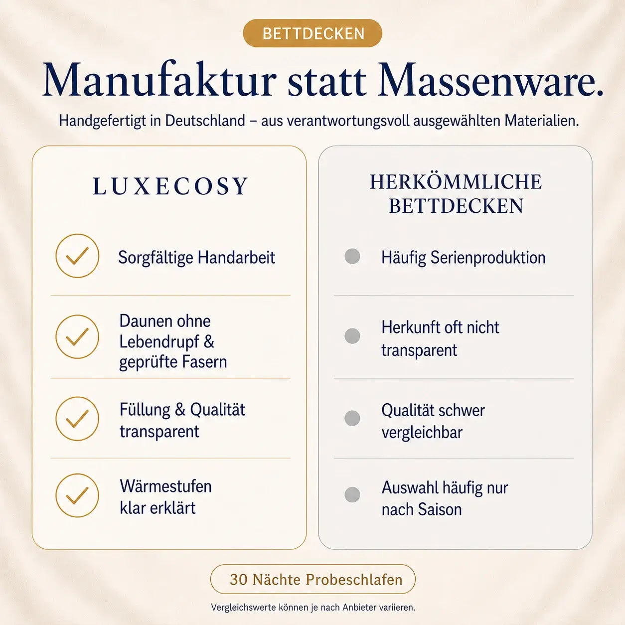 Infografik: Luxecosy Manufaktur-Bettdecken im Vergleich zu herkömmlichen Bettdecken