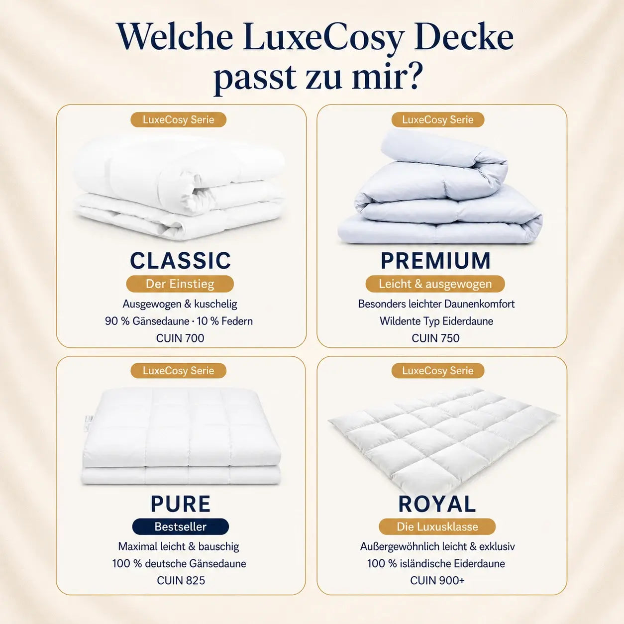 Infografik zum Vergleich der Daunenserien Classic, Premium, Pure und Royal