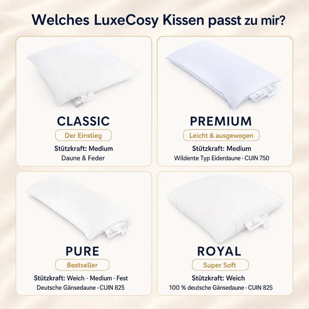 Infografik zum Vergleich der Daunenkissen Classic, Premium, Pure und Royal