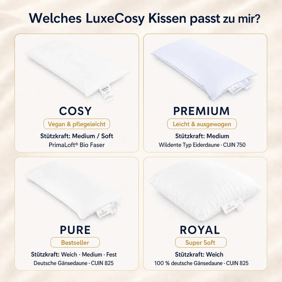 Infografik zum Vergleich der Kissenserien Cosy, Premium, Pure und Royal