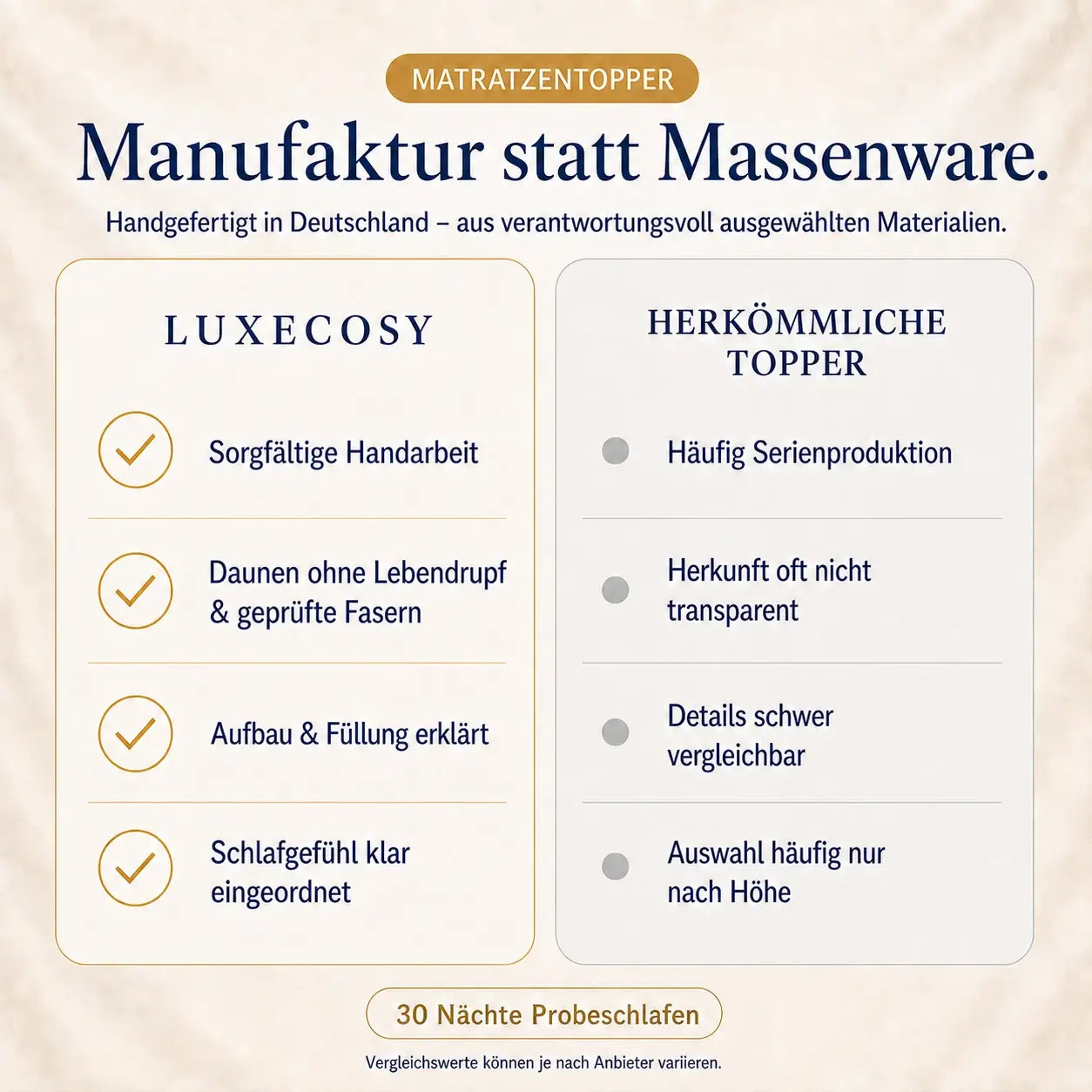 Vergleich von Matratzentopper und Matratzenauflage von Luxecosy