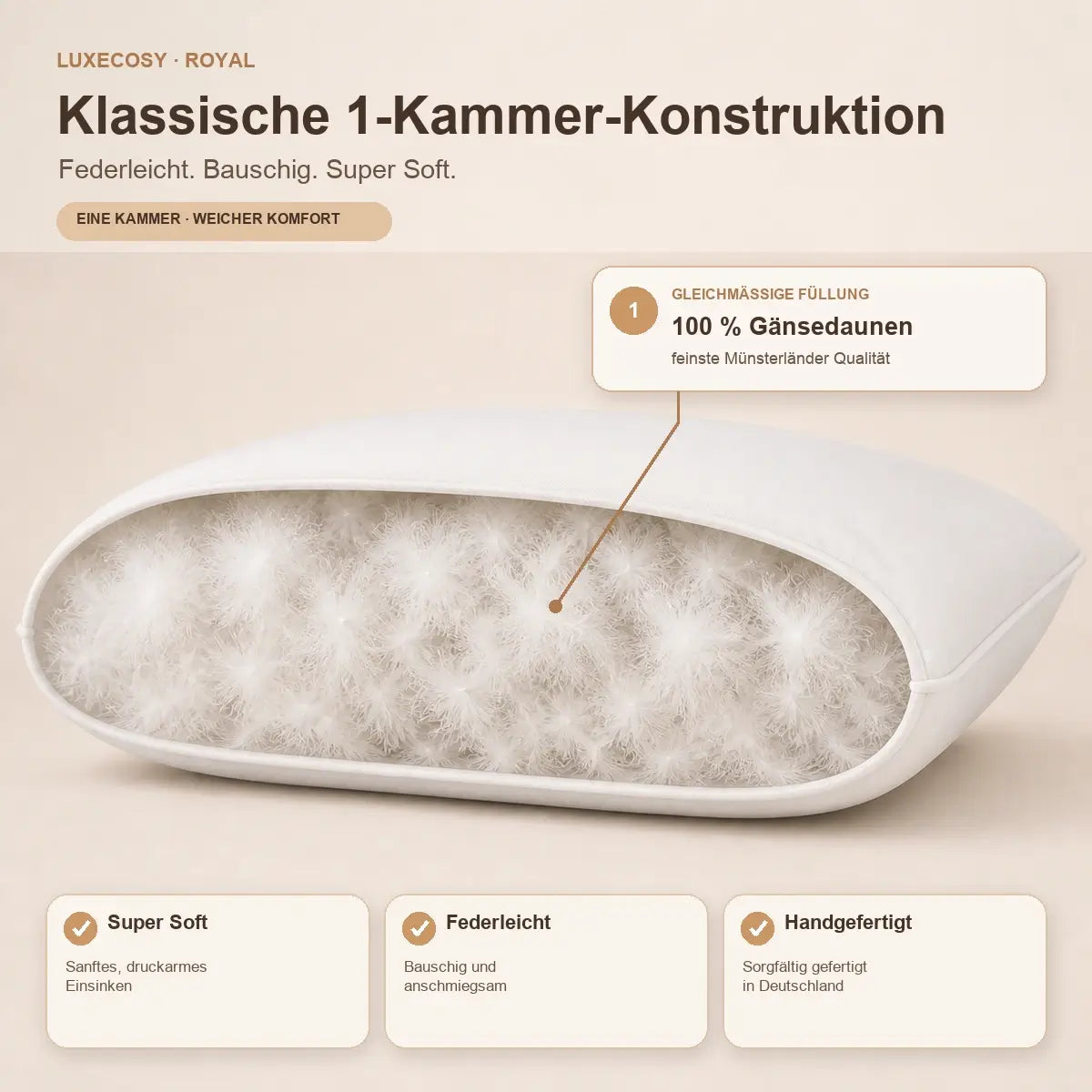 Infografik zum 1-Kammer-Aufbau des Royal Gänse-Daunenkissens