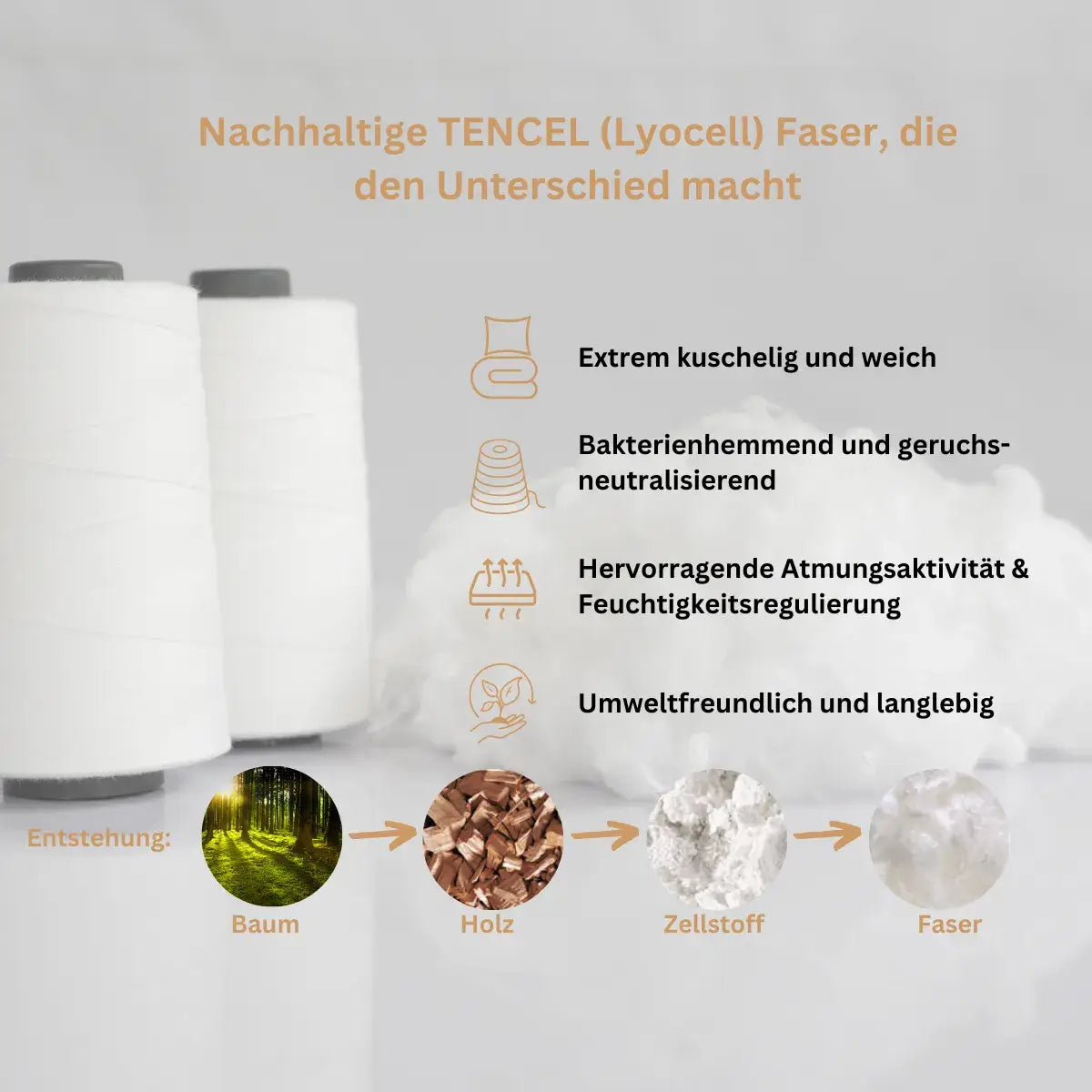 Innovative Tencel Lyocell Faser für nachhaltige, frische Bettwaren von Luxecosy