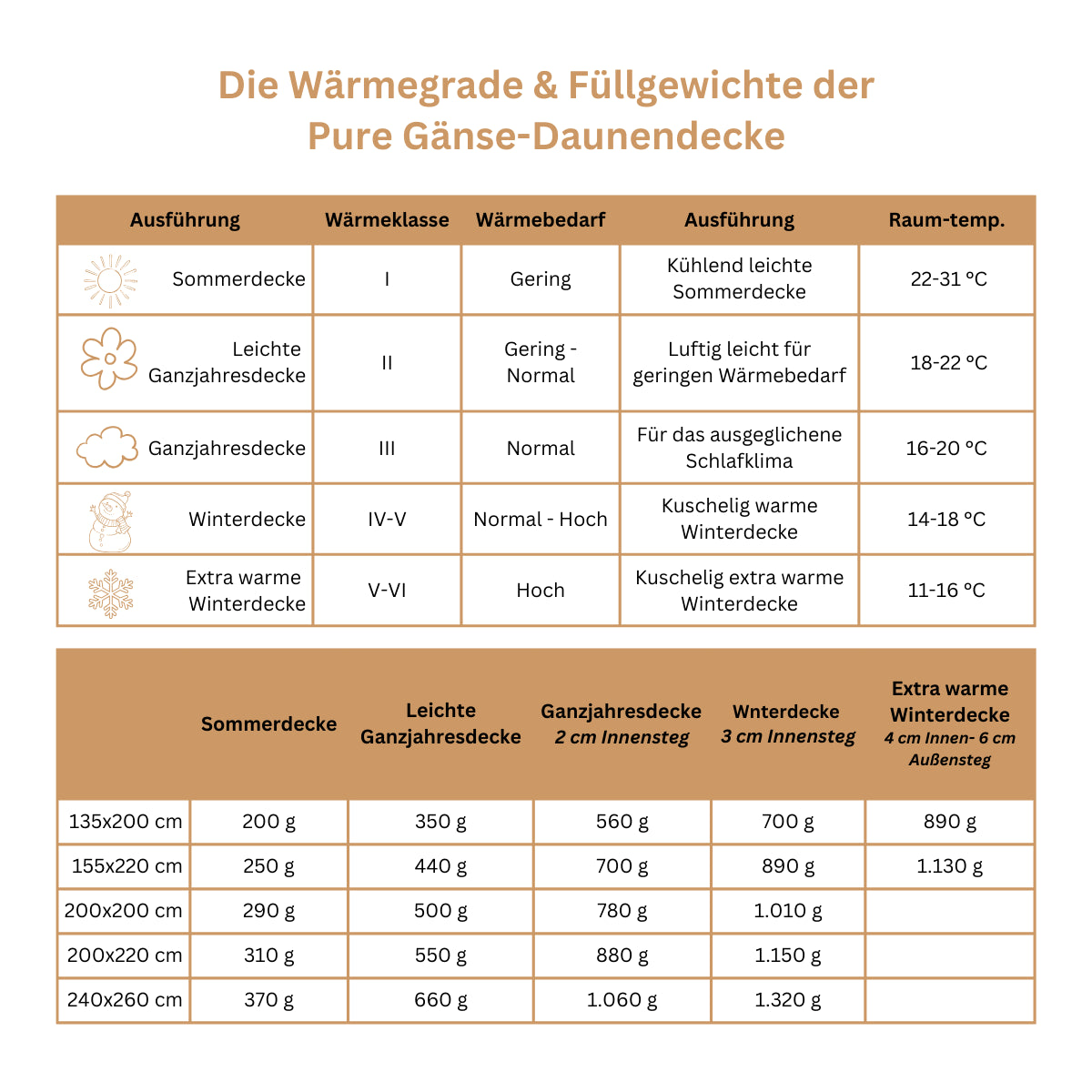 Pure Gänse-Daunendecke
