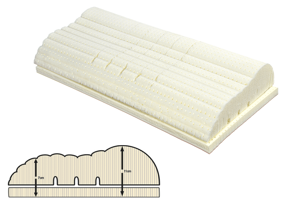 ComfyNeck Nackenstützkissen Basic - Bio-Latexkern und Baumwollhülle für optimalen Komfort und Unterstützung