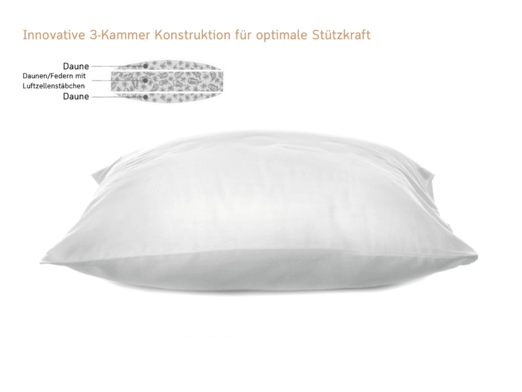 Das hochwertige Premium 3-Kammer Kopfkissen mit 100% bester arktische Wildenten Typ Eiderdaune in Seitenansicht.